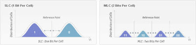 MLC v SLC